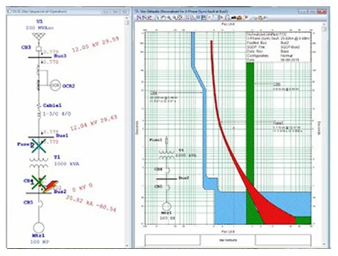 Power system network simulation studies using ETAP software
