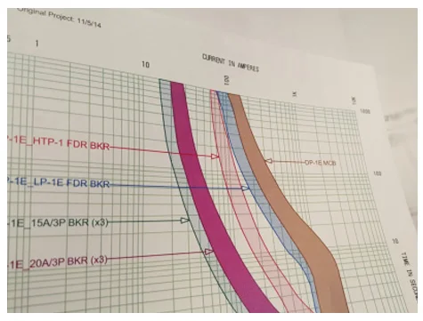 Power system network simulation studies using ETAP software